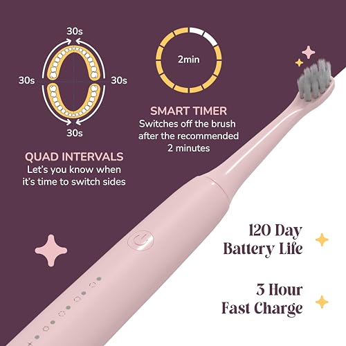 Image of Caresmith Spark Z Electric Toothbrush | 3 Brush Heads With Cover | 35000 Sonic Vibrations | Toothbrush Electric Adult | Electric Toothbrush for Men & Women | USB Type C | (Sunset Pink) IPX7 Waterproof