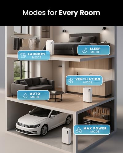 Energy Efficient 20L Dehumidifier with Laundry Mode & Sensor - Image 6
