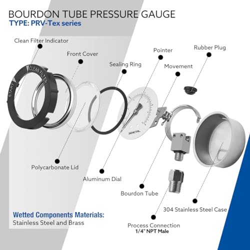 image for SENCTRL 0-60 Psi Pool Filter Pressure Gauge, 2 inches Dial, 1/4 NPT Lo