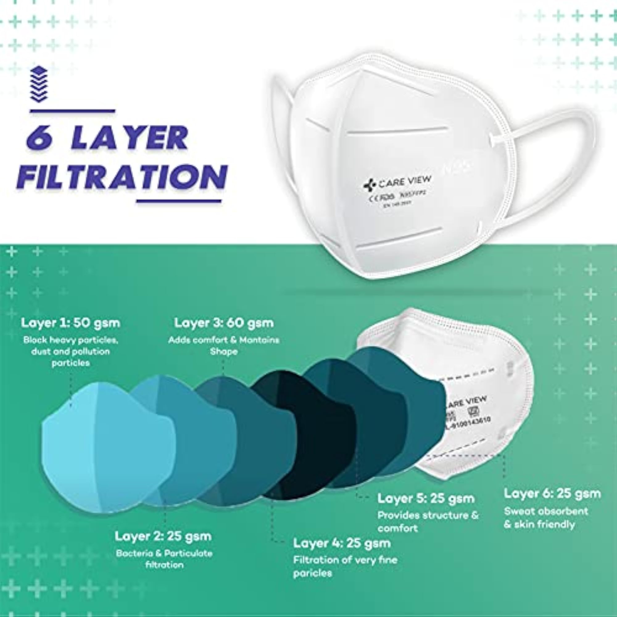 N95 Protective Face Mask with 6 Layered Filtration, Pack of 6
