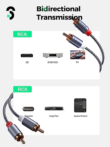 SOOMFON 2RCA Male to 2RCA Male Stereo Audio Cable 3.3 Feet RCA Adapter HiFi Sound Quality 24K Gold Plated Connector Copper Core Compatible with Amplifier CD Player Speaker