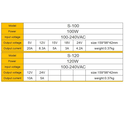 Transformateur 12V 120W anti-scintillement pour rubans LED - 3