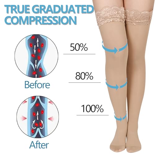 Image of Athbavib Thigh High Sheer Compression Stockings for Women, 15-20 mmHg Closed Toe Compression Socks for Swelling, Soreness