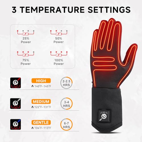 DAY WOLF Heated Glove Liners Electric Gloves for Men Women Rechargeable Battery Hand Warmer for Winter Sports Snow Biking Riding Skiing Cycling Hunting