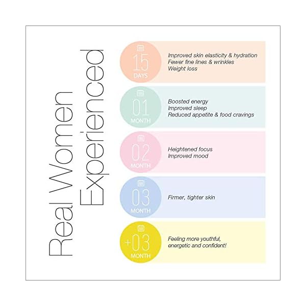 SeroVital-Advanced-for-Women-Anti-Aging-Supplements-Renewal-Supplements-for-Women-Supplement-for-Skin-Immunity-Support-HGH-Boosting-Dietary-Supplement-for-Women Serovital Advanced for Women - Anti-Aging Supplement for Women - Increase a Critical Peptide Associated with Stimulating Collagen Production, Skin Benefits, Energy, and Sleep - 30-Day