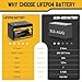2 PACK 12V 10Ah LiFePO4 Battery 2000+ Deep Cycle Rechargeable Lithium Battery Power Solution for Solar/Wind, UPS, Scooters, Lighting, Power Wheels, Fish Finder with 10A BMS