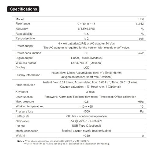 Débitmètre massique d'oxygène MF5806 0-15 SLPM pour un usage médical précis - 2