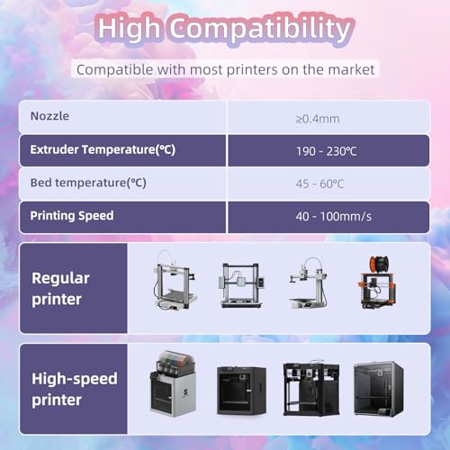 Image of 3DHoJor Matte Rainbow 3D Printer PLA Filament 1.75mm + /- 0.03 Multicolor Change Filament 1 KG(2.2lbs) Spool Fit Most FDM Printer-Yellow Pink Blue Green