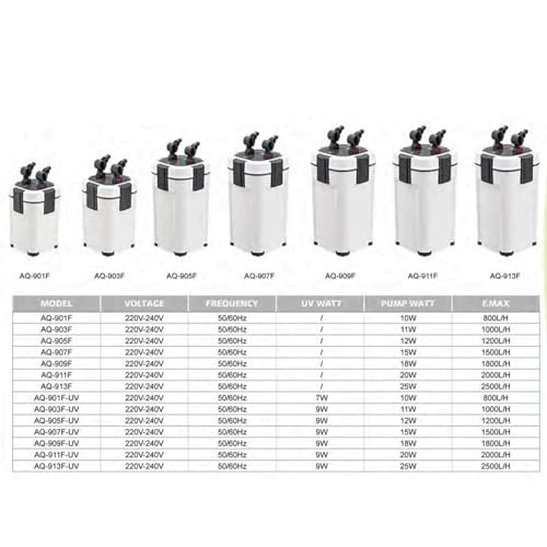 Image of Jainsons Pet Products AQ-907F External Canister Filter for Aquarium Fish Tank | Ultra-Quiet Adjustable Water Flow Filter | 15W 1500L /H High Performance Aquarium Filter