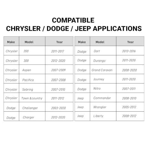 Image of Engine Oil Funnel Compatible with More Chrysler Dodge Jeep Vehicle