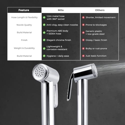 Image of Mila Health Faucet Primejet | ABS Chrome Handheld Bidet Spray| with 1.2m SS304 Hose Pipe | Modern Jet Spray for Toilet Hygiene | Anti-Slip Grip, Leak-Free, Easy Install | Bathroom Fitting