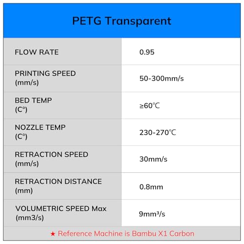 AMOLEN PETG 3D Printer Filament Bundle - 1.75mm Transparent Green, White, Red, Blue PETG Filament Set with Light Transmission Feature - 4x250g - Image 8