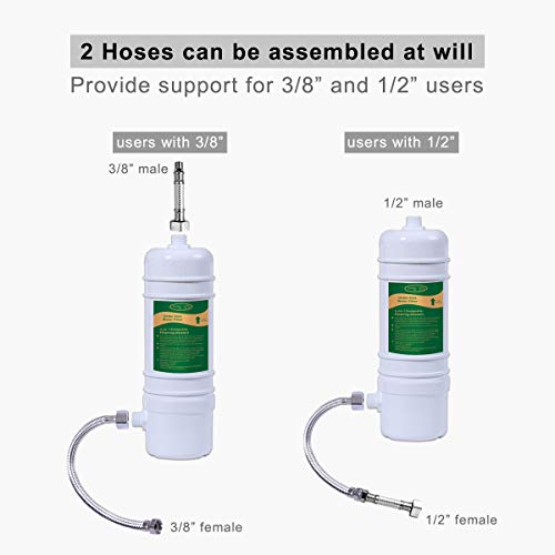 Hansing Full Flow Under Sink Water Filter with 13K Gallons Ultra High Capacity - Removes Chlorine, Chloramine, Lead, Heavy Metals, Odors, Bad Tastes and More