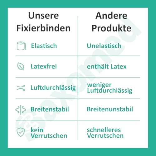 Verbandsmaterial Mullbinden 8cm x 4m – 20 Stück elastische Fixierbinde Bandage – latexfreie Binden Verband dehnbar