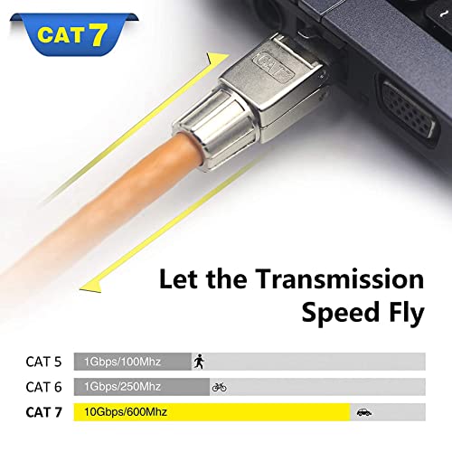 Connecteur RJ45 Cat7 réutilisable pour installation rapide