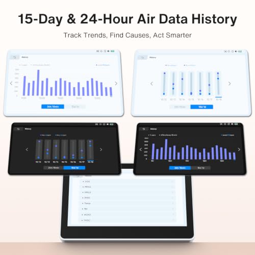 Image of 18 in 1 Air Quality Monitor Indoor,15D & 24H History, 7 inch TFT CO2 Monitor