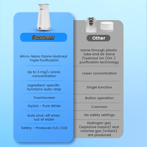 Ozone Generator Fruit and Vegetable Washing Machine with Ozone Bubble Removes Pesticides Bacteria Hormone Residues, Fruit Vegetable Cleaner Device with Timer & Smart Touch Control