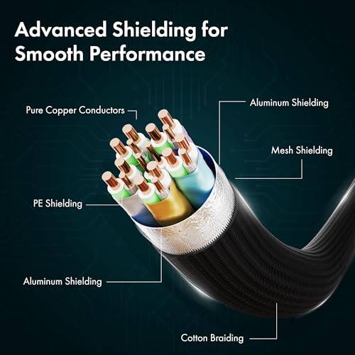 Image of LED HDMI Cable V2.1 with Ethernet, 8k@60Hz, 4K@120Hz UHD Resolution, 1M braided, 48 Gbps transmission Ultra high Speed, HDR /HDR10 /Dolby Vision, Dolby Atmos and DTS:X, Compatible with all HDMI Devices