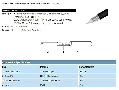 WORLDPEAK 100ft Waterproof N Male to N Female Bulkhead Waterproof Coaxial Extension Cable 50ohm RG58 3G/4G/LTE WiFi Mobile Phone Single Booster