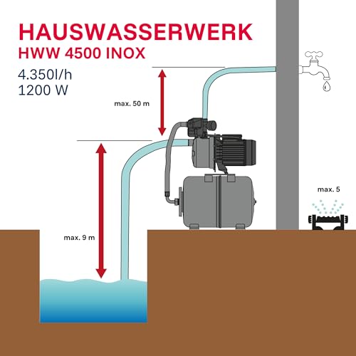 Foto von T.I.P. Hauswasserwerk HWW 4500 INOX, Edelstahl, 4 350 l/h, max. 50 m Förderhöhe, 5 bar Druck, 22 l Tank, 1 200 W Leistung, Manometer, robust, zuverlässig & korrosionsfrei, Thermo-Überlastschutz