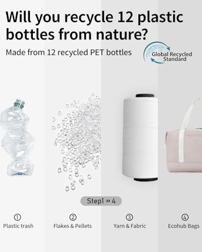 ECOHUB Ryanair Handgepäck Tasche 40x30x20, 20L Ryanair Handgepäck 40x20x25 für Flugzeug, Faltbare Reisetasche Mit Abnehmbar Nass-Tasche, Ryan Airlines Bag 40x20x25, Weekender Damen Herren(Beige)