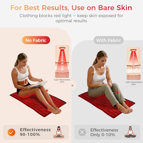 Image of BestQool Red Light Therapy Mat, 400 LEDs Triple Chips 660nm 850nm, FSA-HSA Red Light Therapy for Body, 38 inch x 23 inch Large Pads, Full Body Infrared Light Therapy Mat. 63W