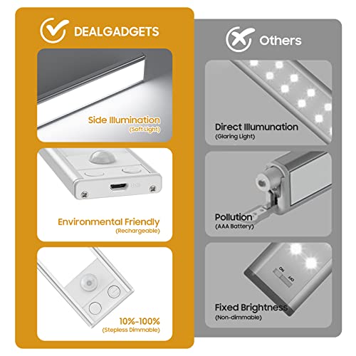 Under Cabinet Lights Motion Sensor Led Closet Light, 29-Led Under Counter Lights Dimmable Wireless Usb Rechargeable Magnetic Stick-Anywhere Night Light For Kitchen, Wardrobe, Closets, Cupboard, 3 Pack #TOP1