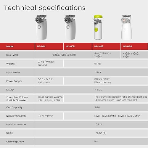 Image of CONTEC NE-M01 Handheld Mesh Nebulizer - Portable Ultrasonic Nebulizer with Fine Mist, Auto Power-Off & Low-Noise Operation - Battery Powered