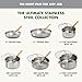 GreenPan Stainless Steel Tri-Ply Reserve 10 Piece Cookware Pots and Pans Set, Multiclad, Induction, Oven & Broiler Safe to 600°F, Heat Responsive Core, Dishwasher Safe, Glass Lids
