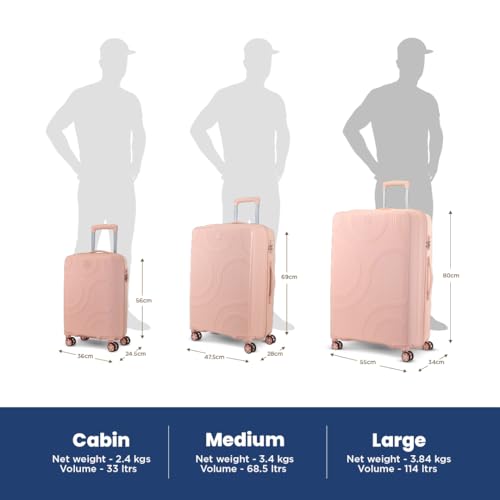 Product Variant View