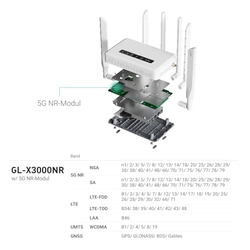 GL.iNet GL-X3000 (Spitz AX) 5G Router SIM Karte Wi-Fi 6, Mobiler WLAN Router SIM Karte 5G LTE, AX Dual-SIM Gigacube Netzwerkgeräte, VPN, OpenWrt, Secure Cellular Router for Office, Retail, Events