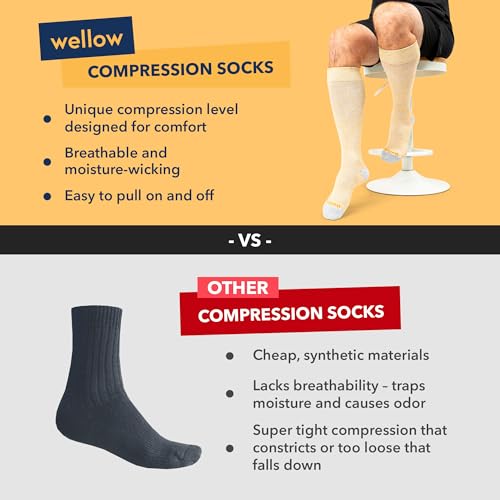 Image of Wellow Knee High Compression Socks for Men & Women, 18-25 mmHg, Bamboo Viscose, Swelling Relief