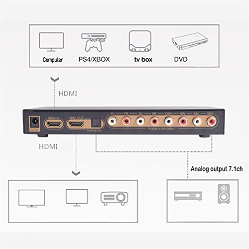 Conversor de áudio 4K HDMI para HDMI 7.1 DAC Lpcm HDMI Extrator de áudio digital óptico para analógi