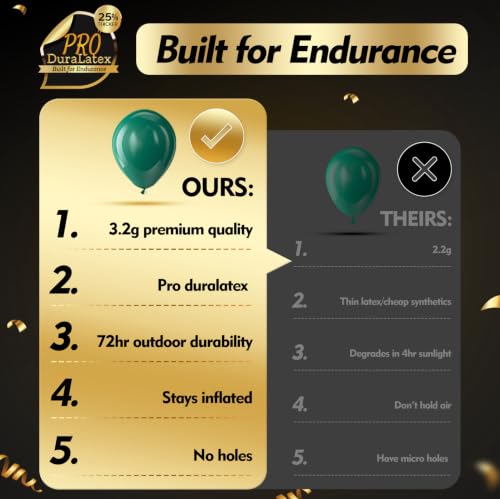 Image of Bezente Pro Duralatex Dark Green Extra-Thick Balloons 120 Pack 10 inch