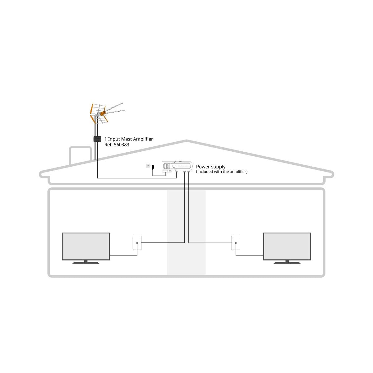 Televes 560383 Amplificateur de préampli d'antenne à entrée Unique, connexions coaxiales F-Fitting, contrôle Automatique du Gain (AGC) filtré 5G, Gain élevé