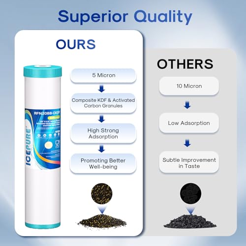 Image of ICEPURE 5 Micron 20 inch x 4.5 inch KDF /GAC Resin Reusable Replacement, Heavy Metal Removal Whole House Water Filter Cartridge Compatible with FM25B, RFFE20-BB, CFRFFE-20BB Models, 1-Pack