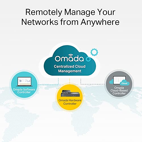 Image of TP-Link Omada SG3428MP | 24 Port Gigabit L2+ Managed PoE Switch | 24 PoE+ Port @384W | 4 x SFP Slots | PoE Auto Recovery | Support Omada SDN | IPv6 , Static Routing | 5 Year Manufacturer Warranty