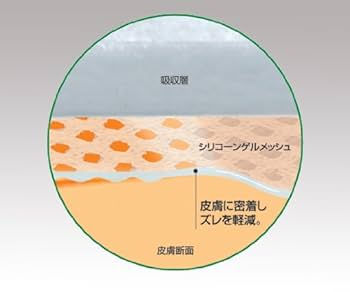 Amazon.co.jp: エスアイエイド 18751 3号 50枚入 : 産業・研究