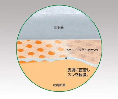 Amazon.co.jp: エスアイエイド 18751 3号 50枚入 : 産業・研究開発用品