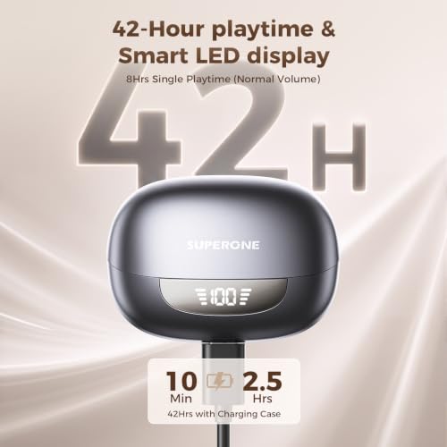 SUPERONE Open Ear Clip-On Earbuds with Air Cushion & Digital LED Display - image 6
