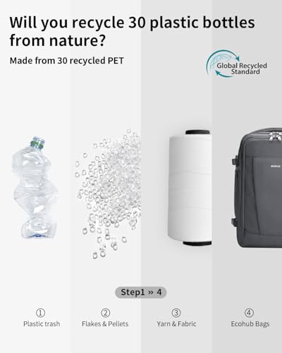 Ecohub 17'' Travel Backpack thumb #7