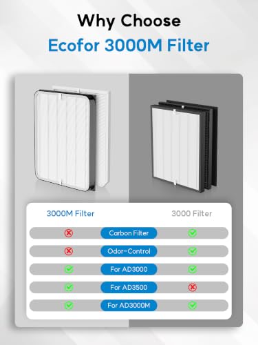 Image of 3500 /3000 Replacement Filters for Air Doctor 3000 Serie Purifiers | 5-Pack 3000 Filter Set Compatible with AirDoctor AD3500 & AD3000, Comparable to Part # ADF3001 & ADF3010 (No Carbon Filters)