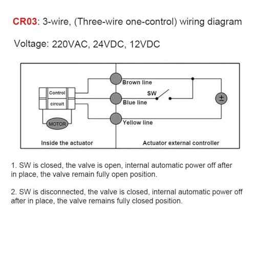 Vanne à bille électrique pour résoudre les problèmes de dérivation d'eau chaude