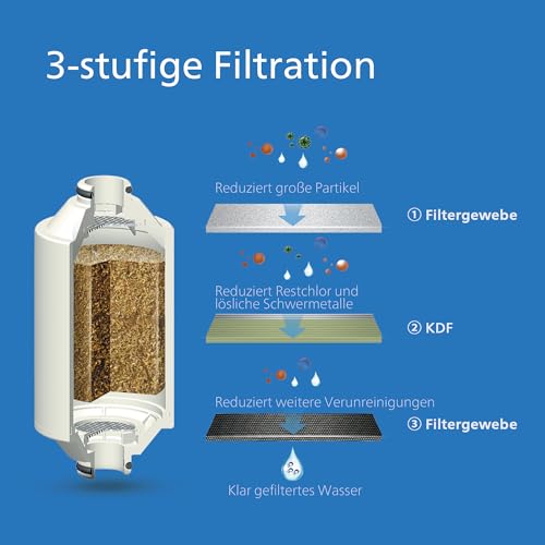Philips Water Inline-Duschfilter +3 Ersatzfilterkartuschen reduziert Chlor um bis zu 99 Prozent passend für alle Standardschläuche und -armaturen chrom 50 000 L Filterkapazität