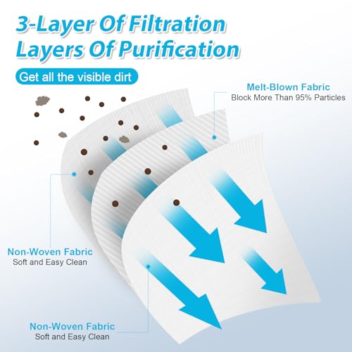 Ultra-Fine Filter Panels 9991466-R4 Compatible with Dolphin Pool Cleaners by PROOVEELLY - Used condition - Image 5