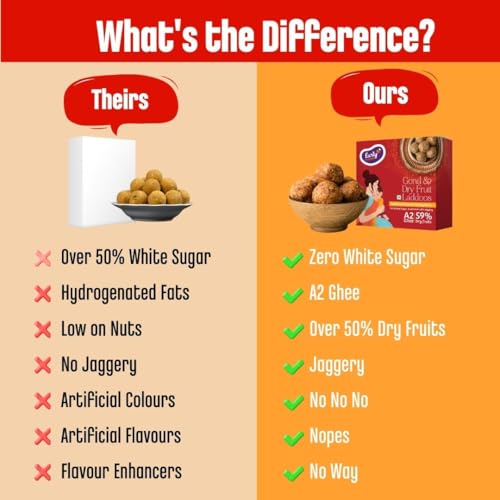 Image of Early Foods Assorted Pack of 2: A2 Ghee Ragi Til & Gond Laddu with Jaggery | Gond Ke Laddoo | Desi Ghee Dink Laddoo | postpartum ladoo | Sugar Free Laddu