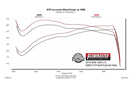 Flowmaster Direct-Fit Muffler 409S - Outlaw #TOP5