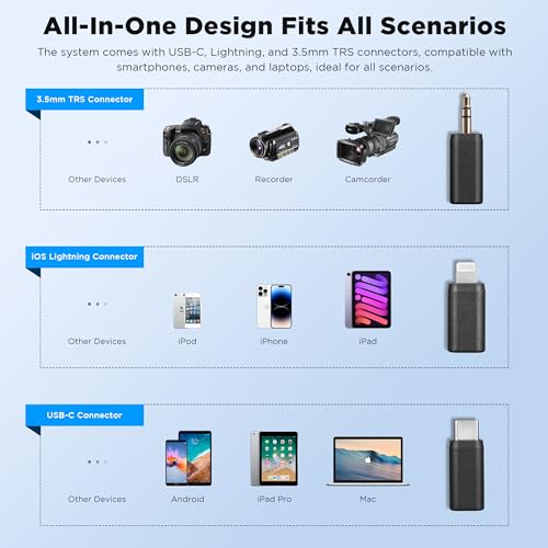 BOYA Wireless Lavalier Mikrofon, BOYALINK A1 Mini Mikrofon Handy Ansteckmikrofon für iPhone Android Kamera PC Laptop Videoaufnahme, Vlog, Podcast Live Stream Interview (TX+RX)