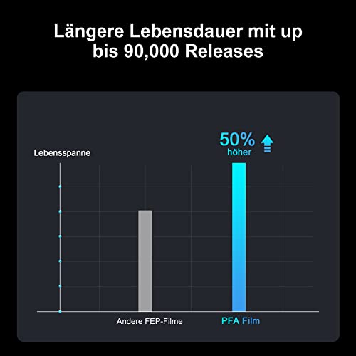 ELEGOO 5PCS PFA Release Film 3D Drucker Zubehör Ersatzteile für ELEGOO Saturn 2/Saturn 3/ Saturn 4 Ultra Resin 3D Drucker 273 x 176 mm x 0.127mm