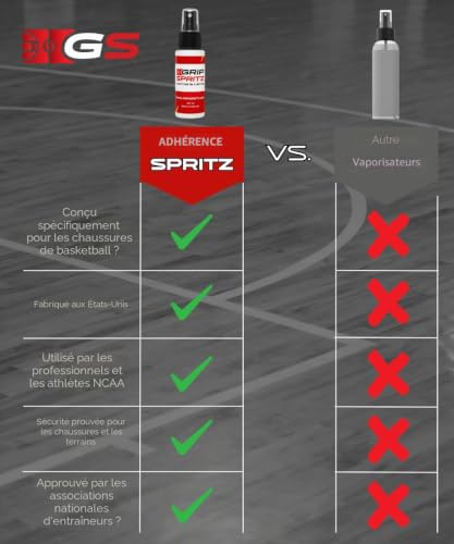 Spray antidérapant pour chaussures de basket traction maximale - 5